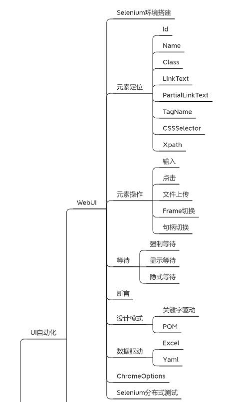 超详细 软件测试全栈技能 思维导图详解 建议收藏