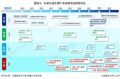 2024年中国合成生物产业全景图谱 规模跃升、区域集聚与技术突破